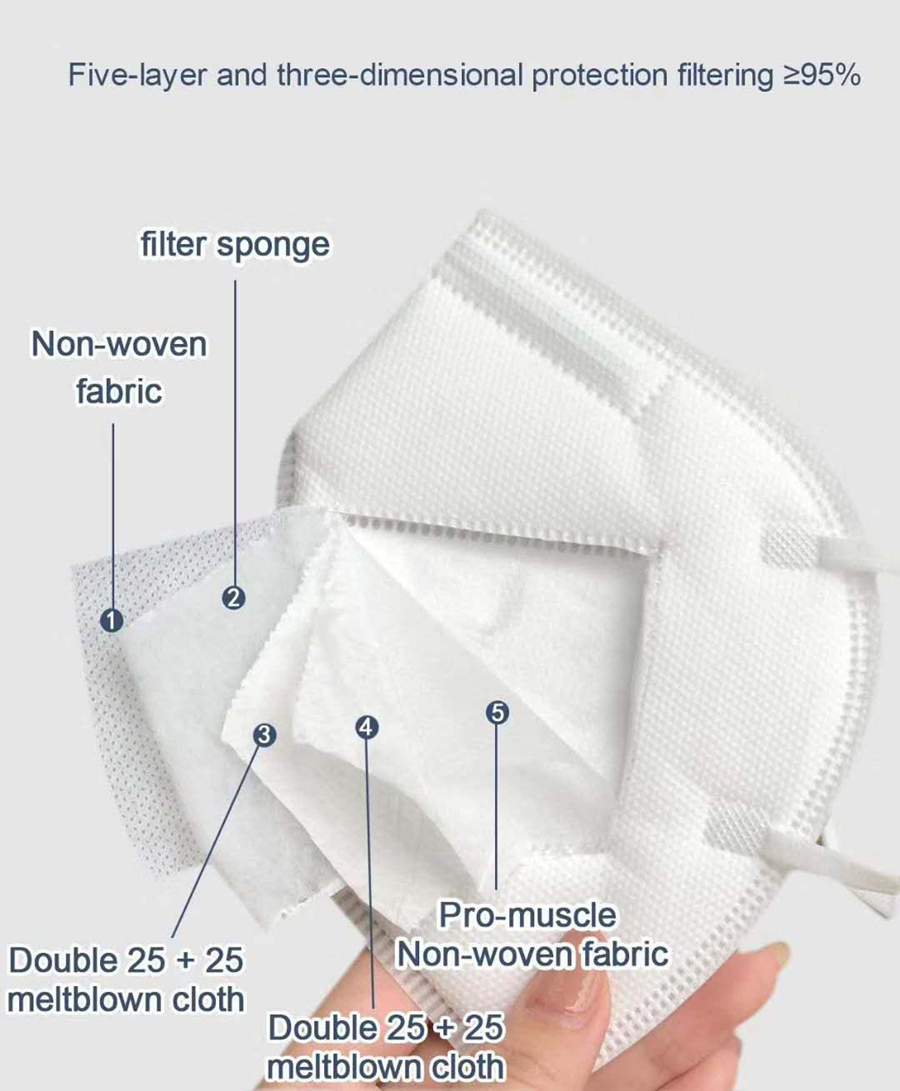 10-200PCS mascarillas fpp2 Zwa - Disposable Surgical Mask recensie en prijs
